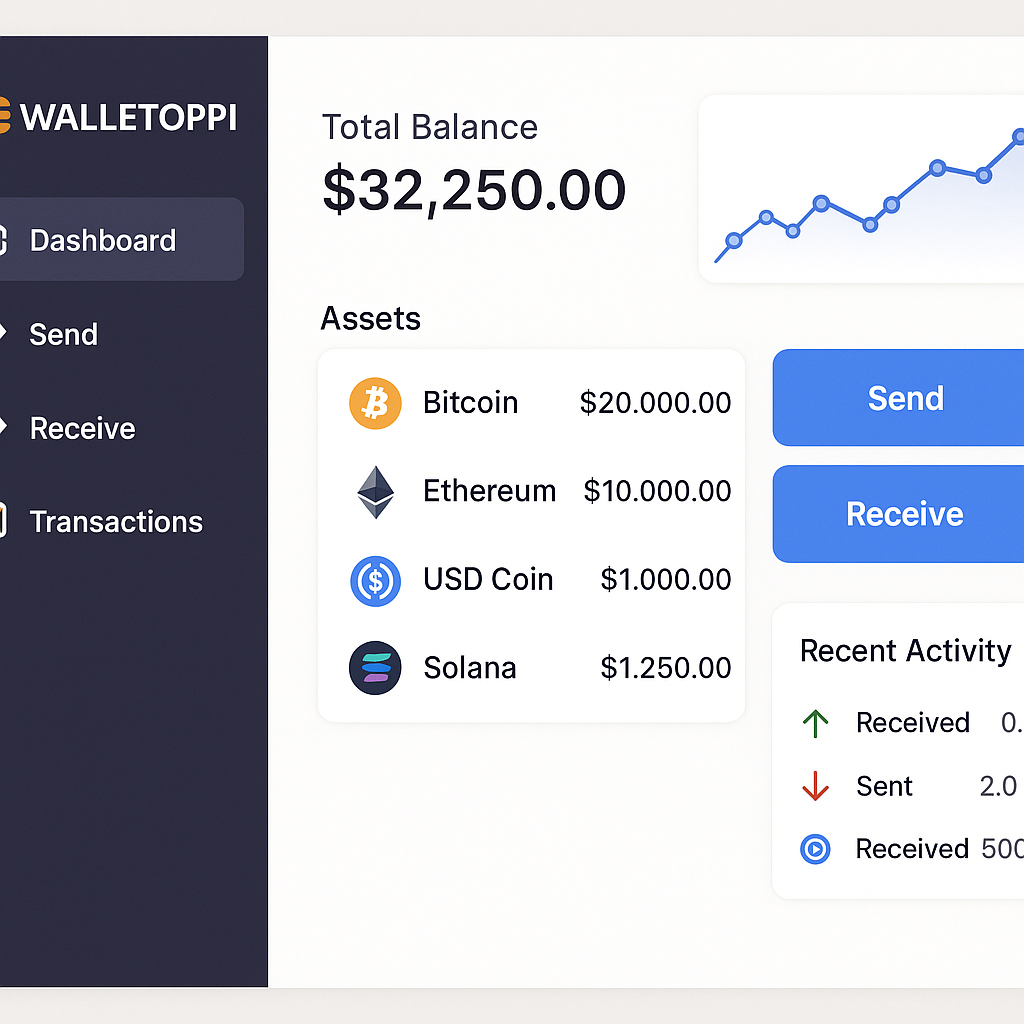 Walletoppi dashboard crypto wallet