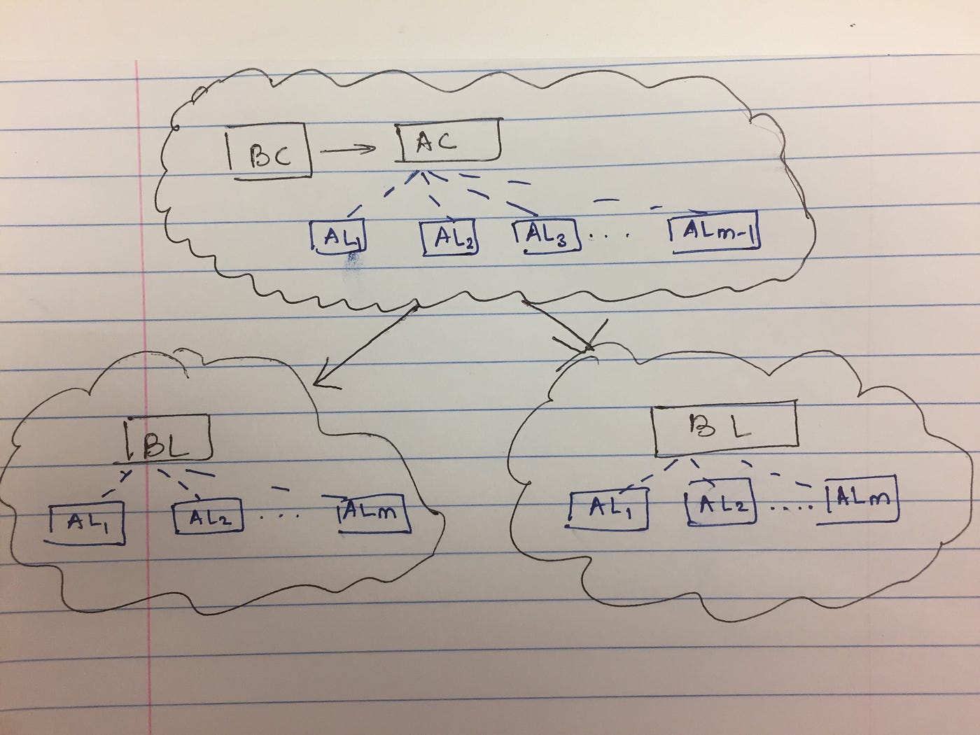 Sybil attack blockchain diagram