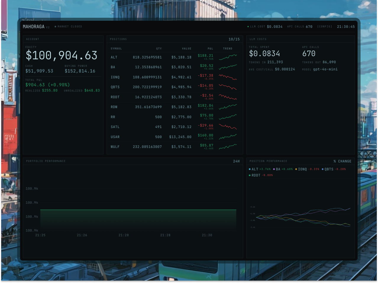 emergency kill switch trading agent drawdown chart