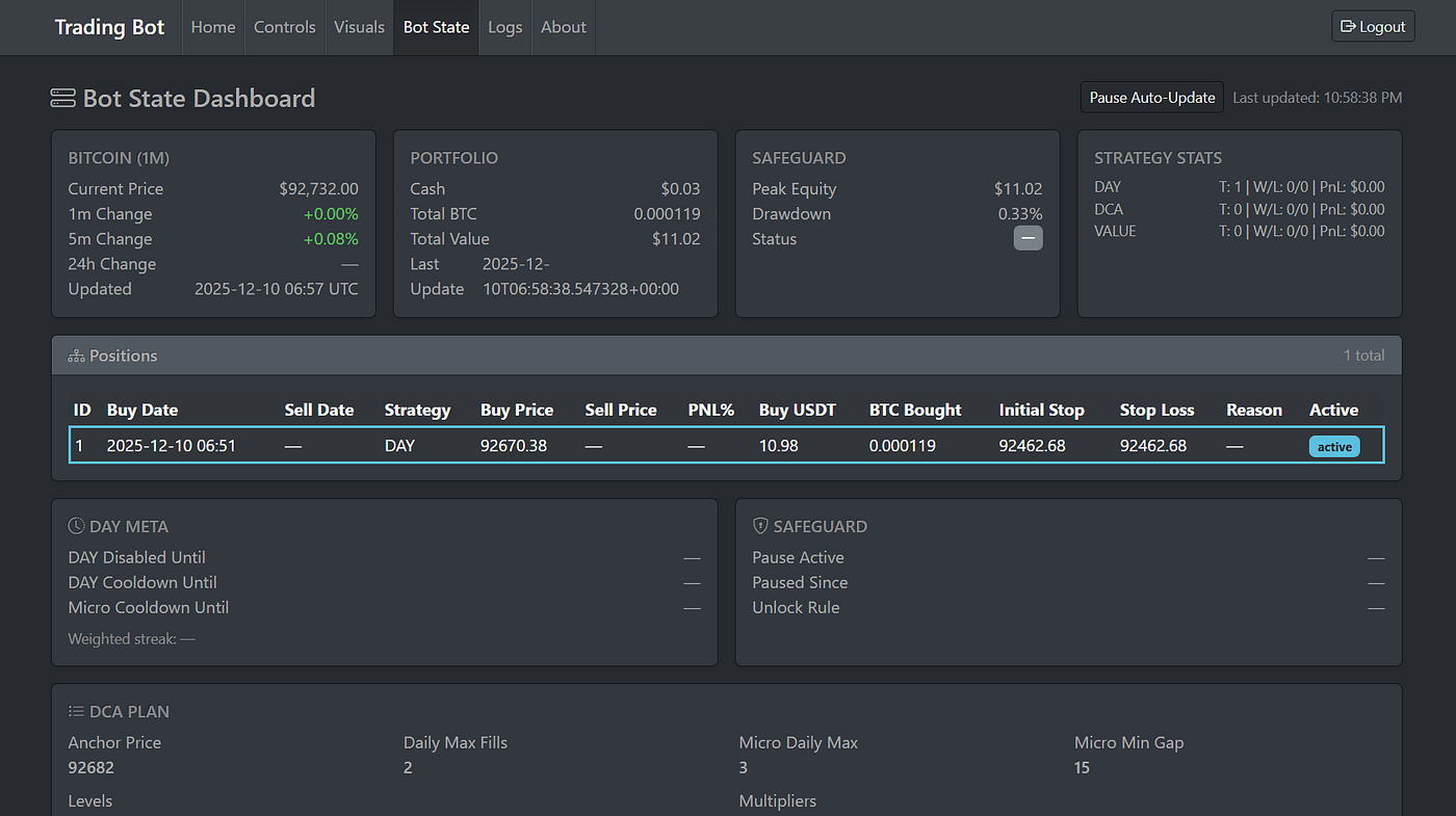 real-time VaR threshold crypto trading alert dashboard