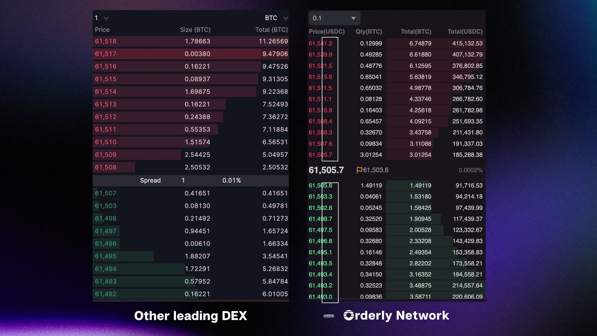 Orderly Network omnichain order book interface