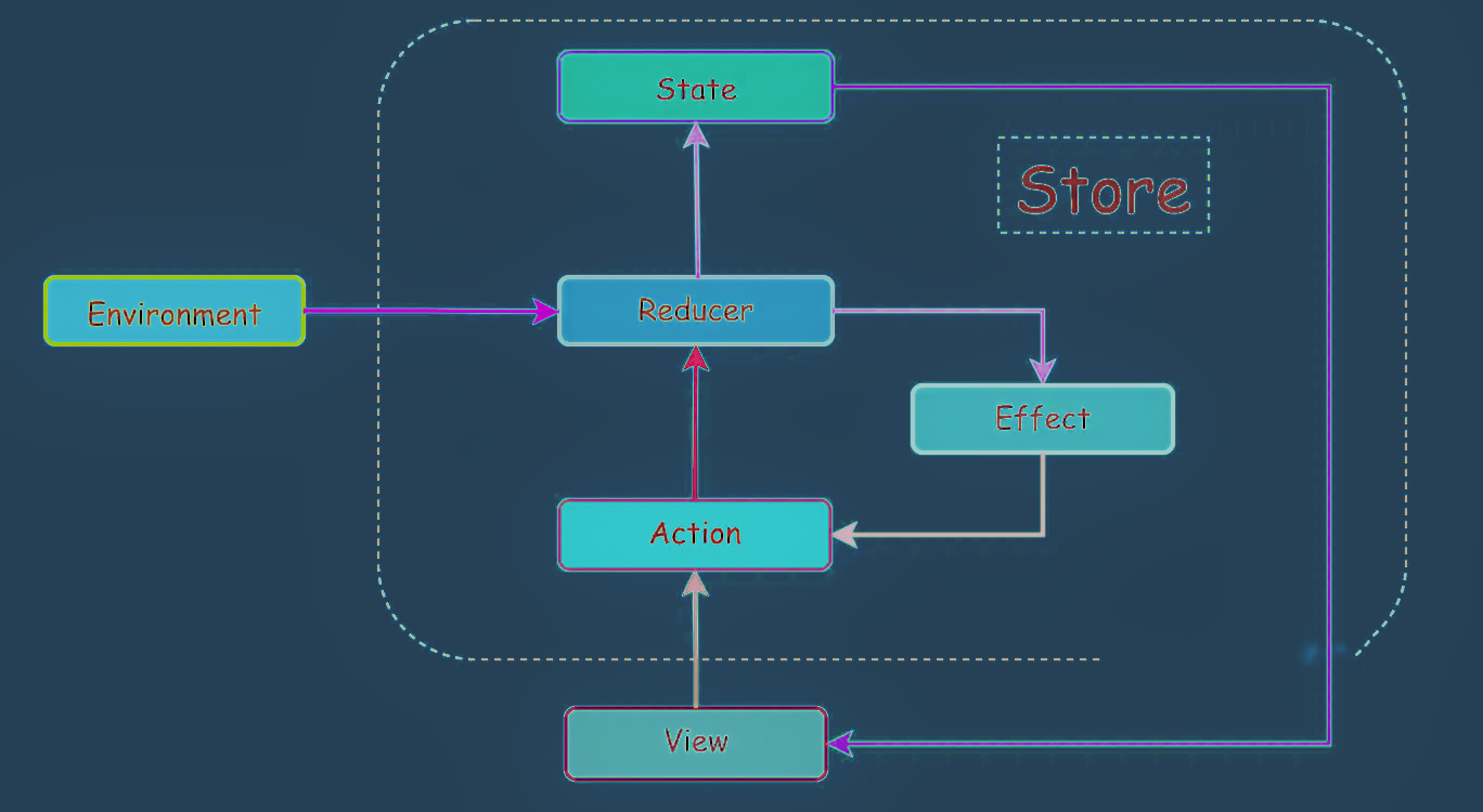 SOCKET Protocol developer composability tools