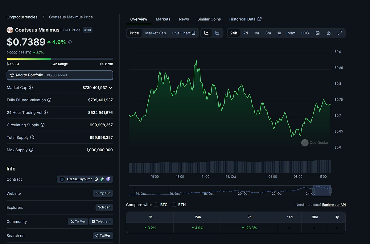 GOAT Network on-chain transparency dashboard