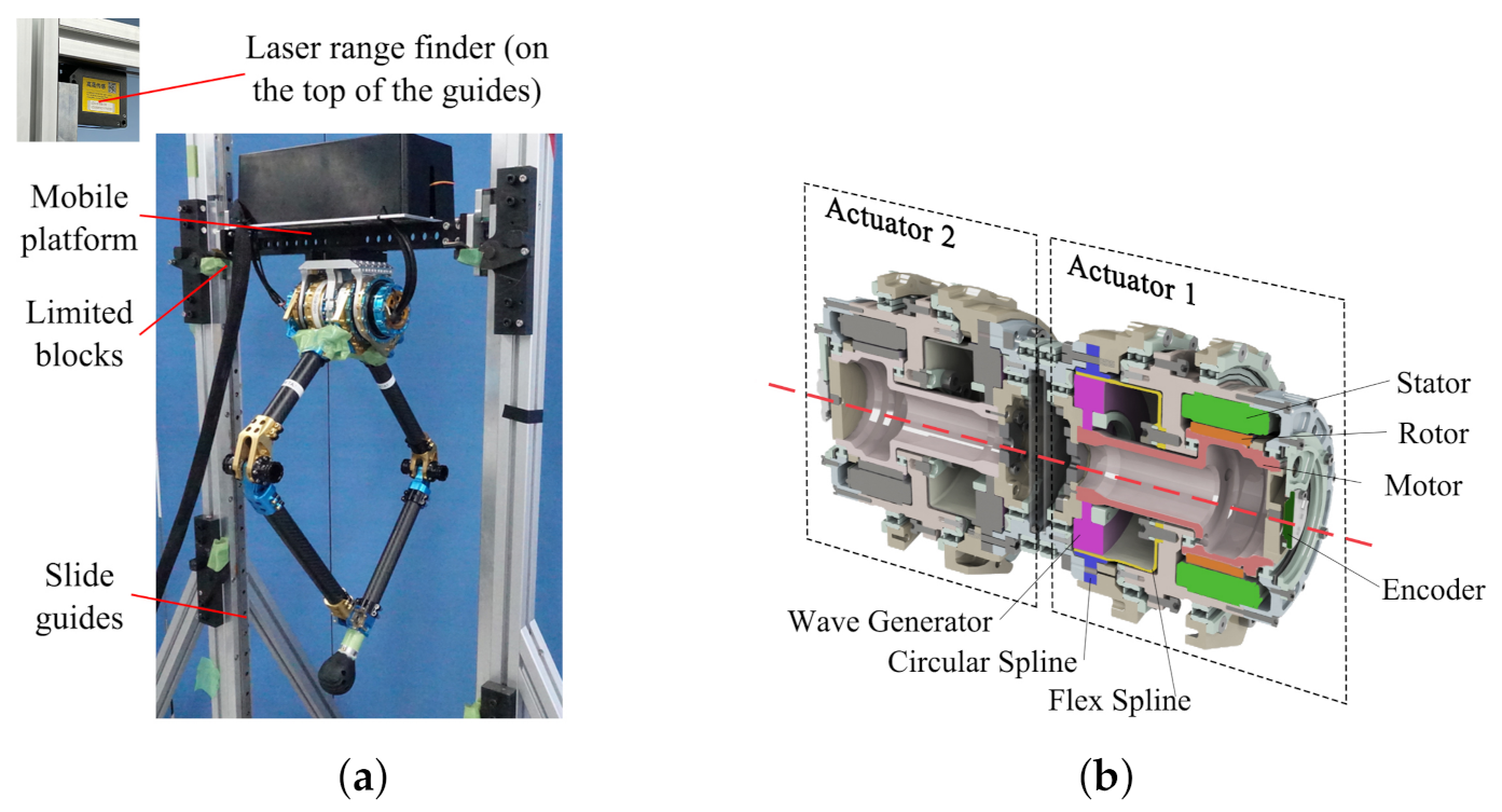 GOAT Network universal operator rotation diagram