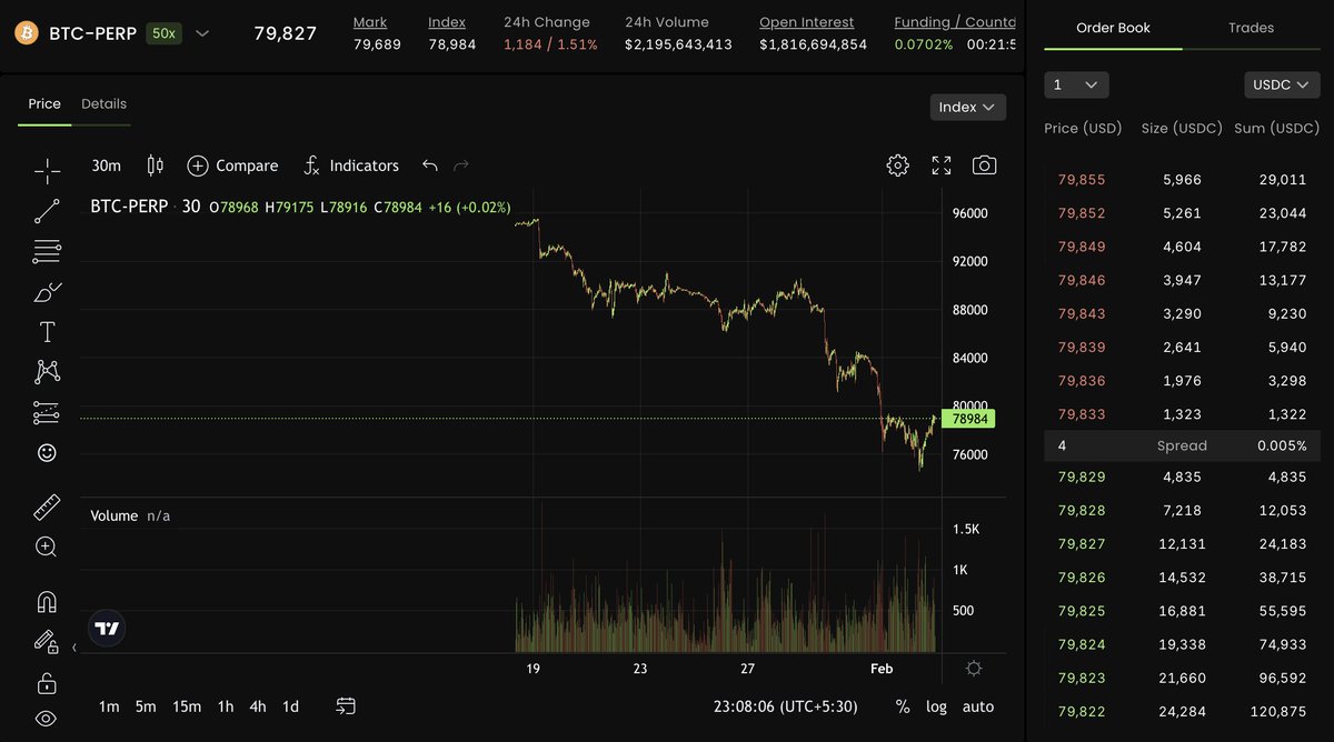 DeFi slippage MEV chart