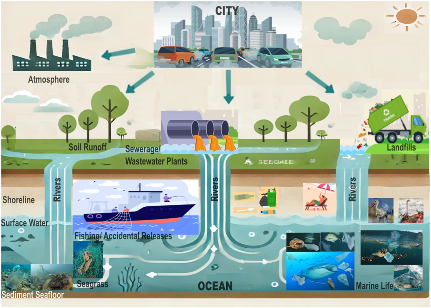 Fhenix FHE end-to-end data privacy diagram
