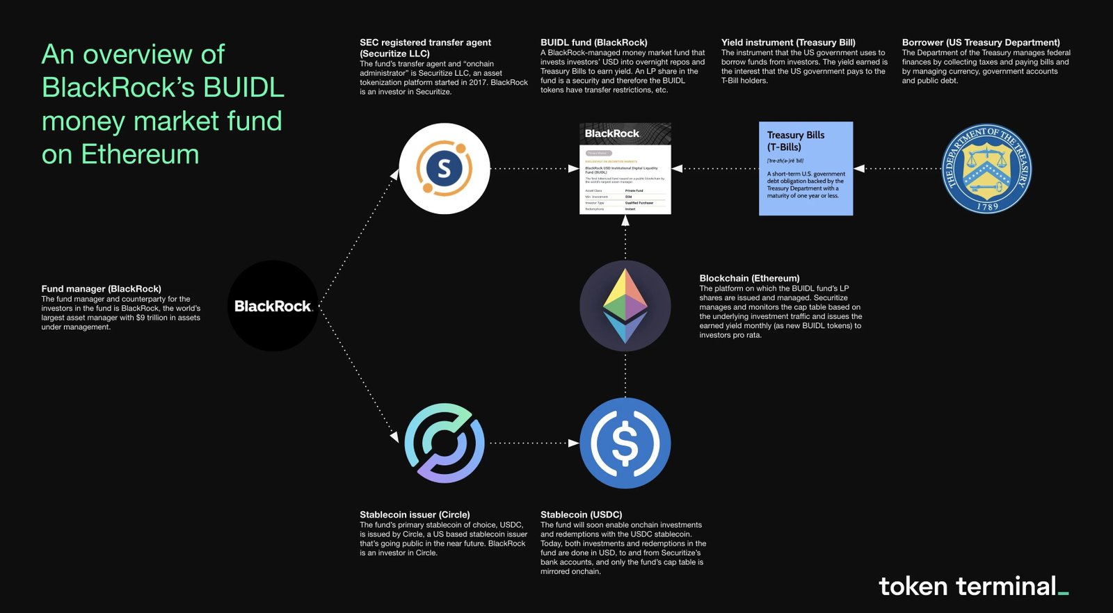 cross-chain RWA DeFi yield optimization chart