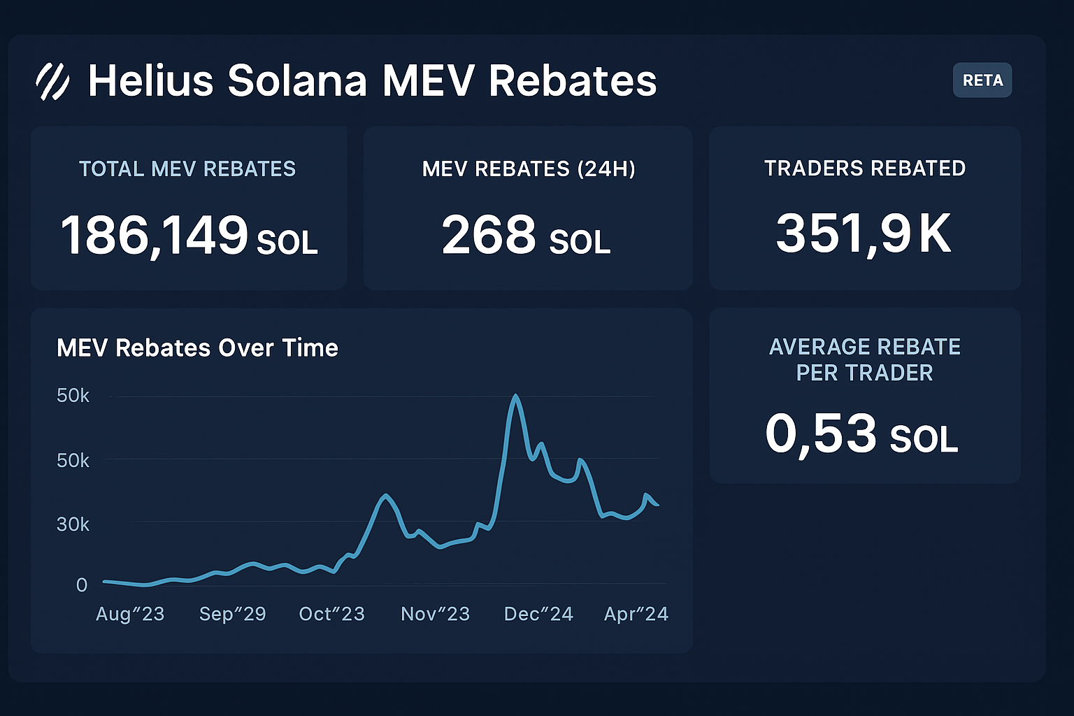 Helius Solana MEV rebates dashboard