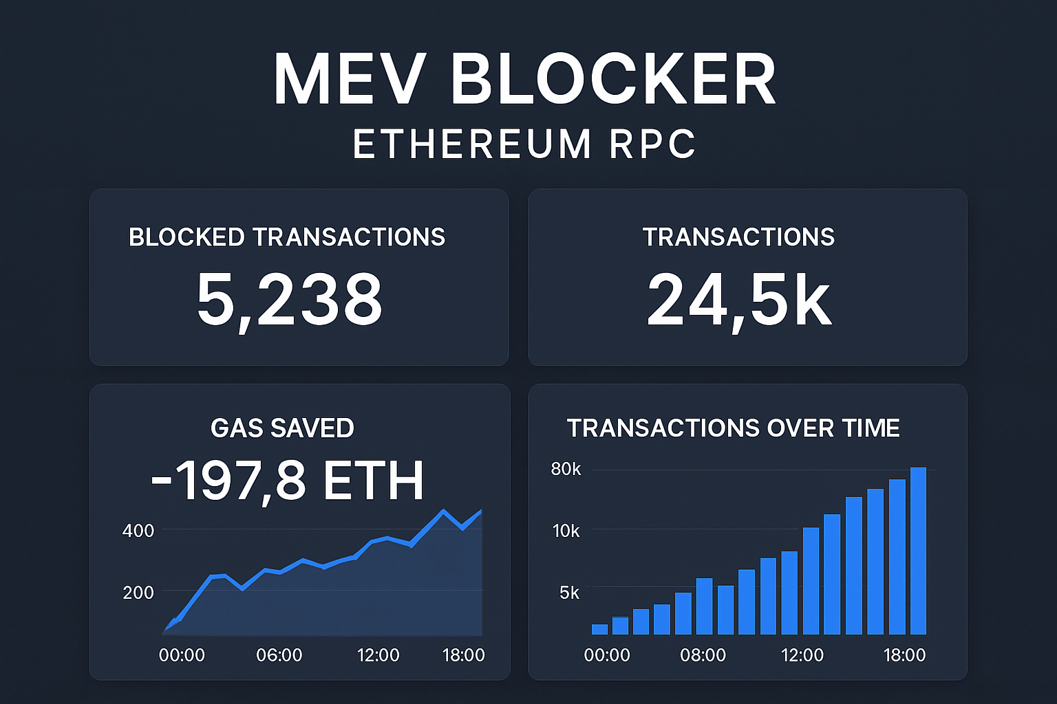 MEV Blocker Ethereum RPC dashboard
