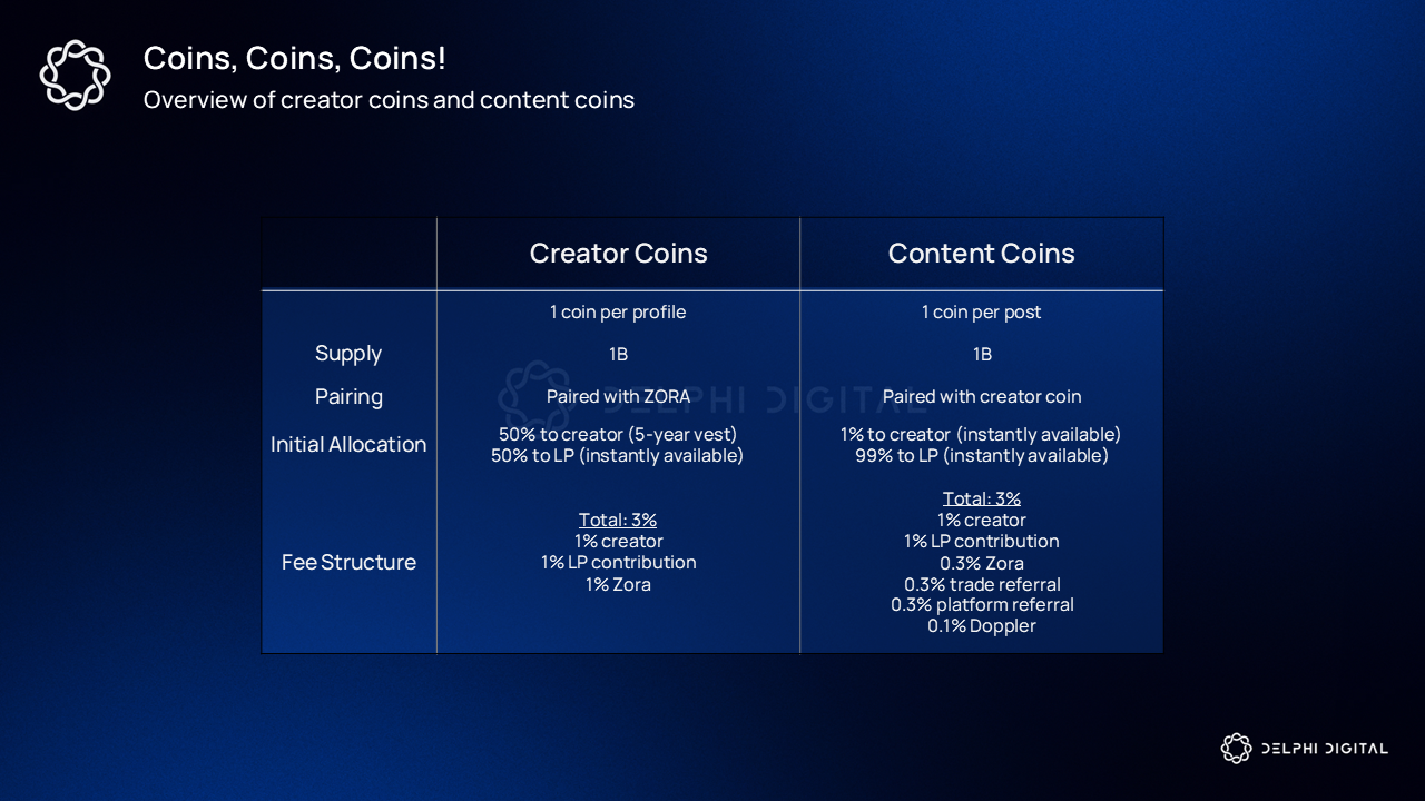 Farcaster viral Zora Creator Coin trading