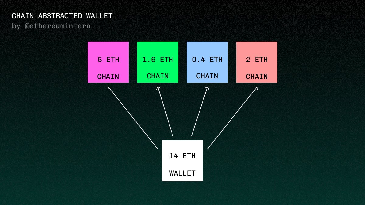 atomic cross-rollup swaps on OP Stack chains