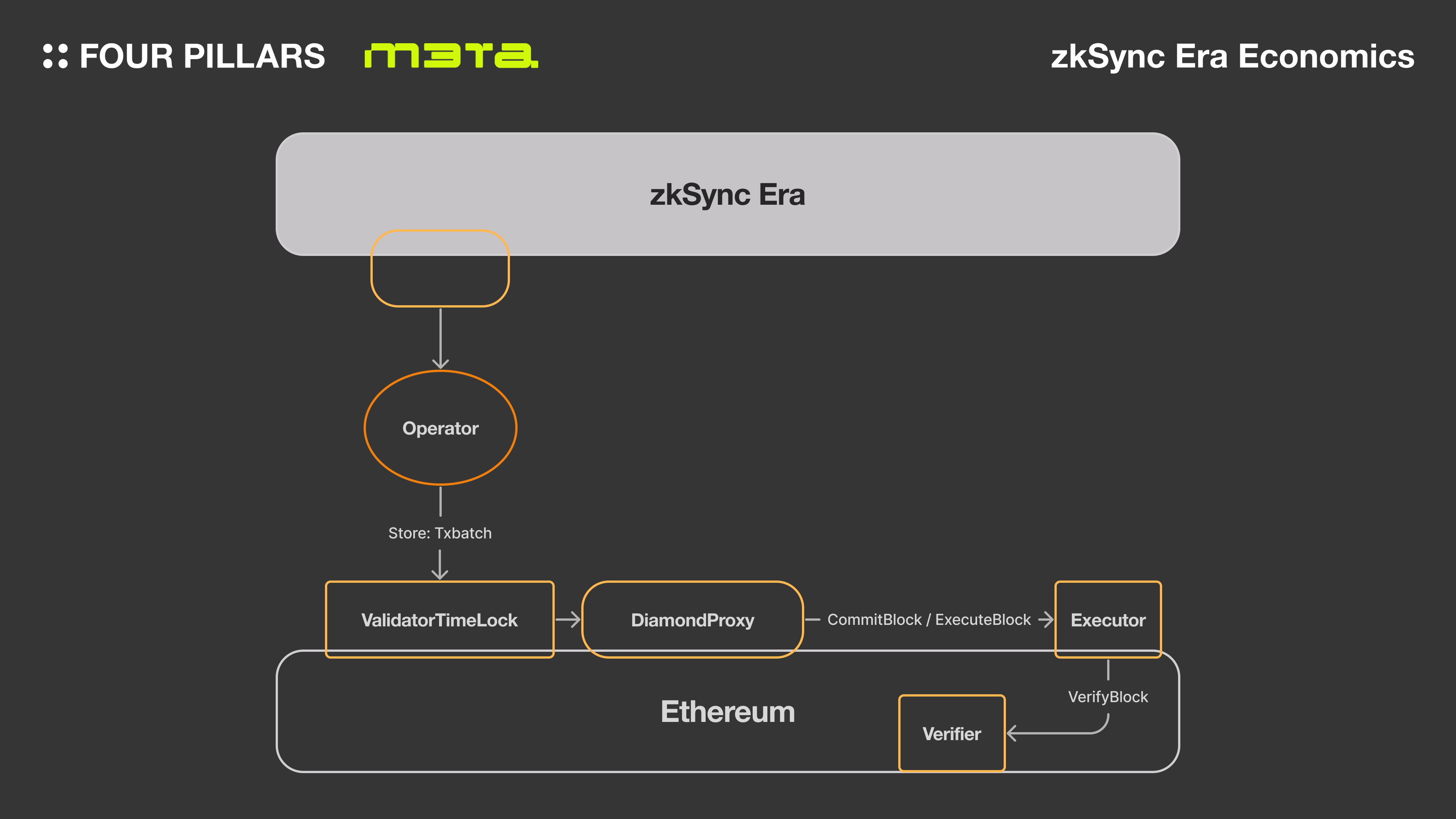 atomic cross-rollup transactions on OP Stack Superchain