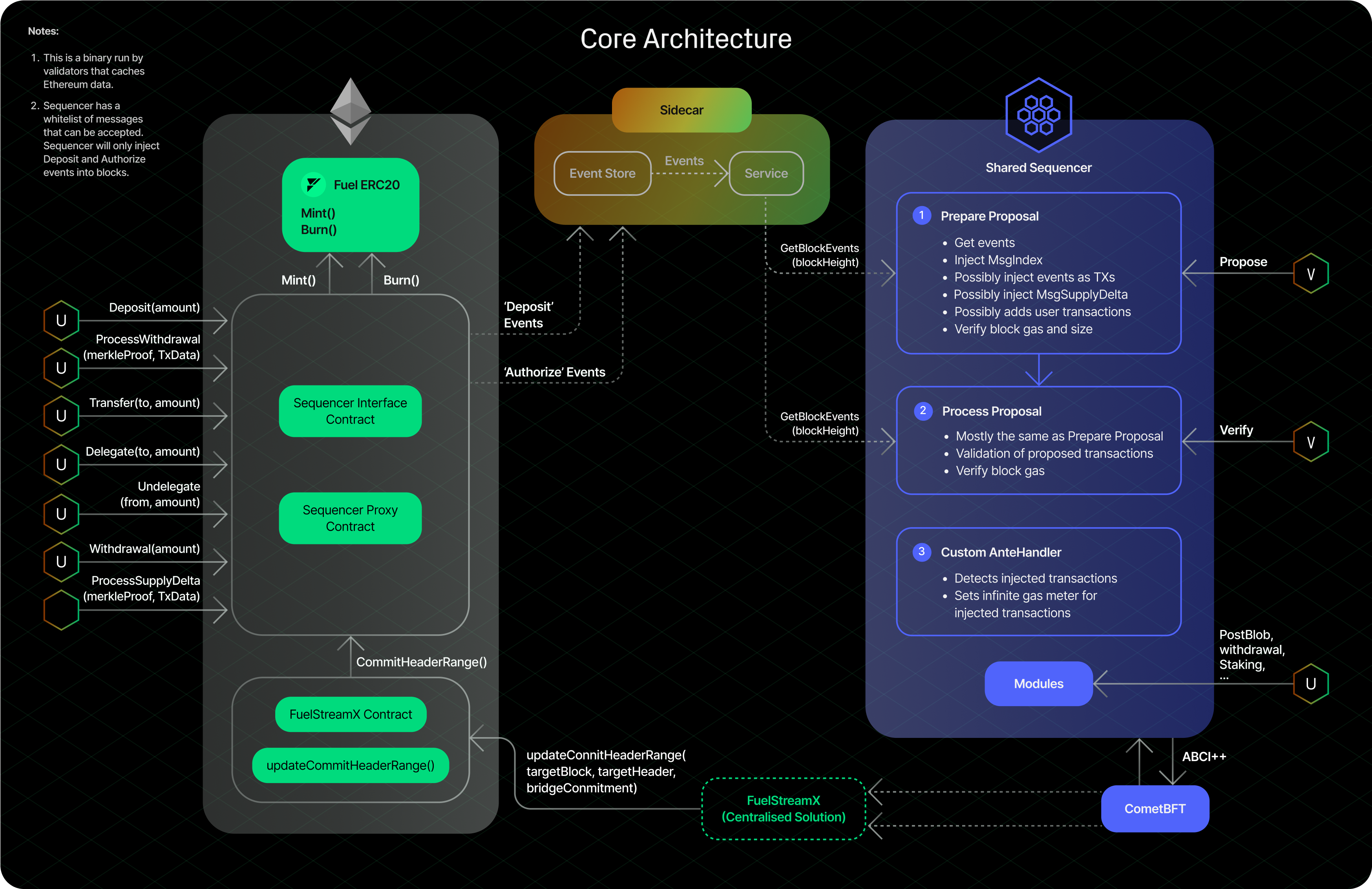 decentralization benefits of shared sequencers in blockchain