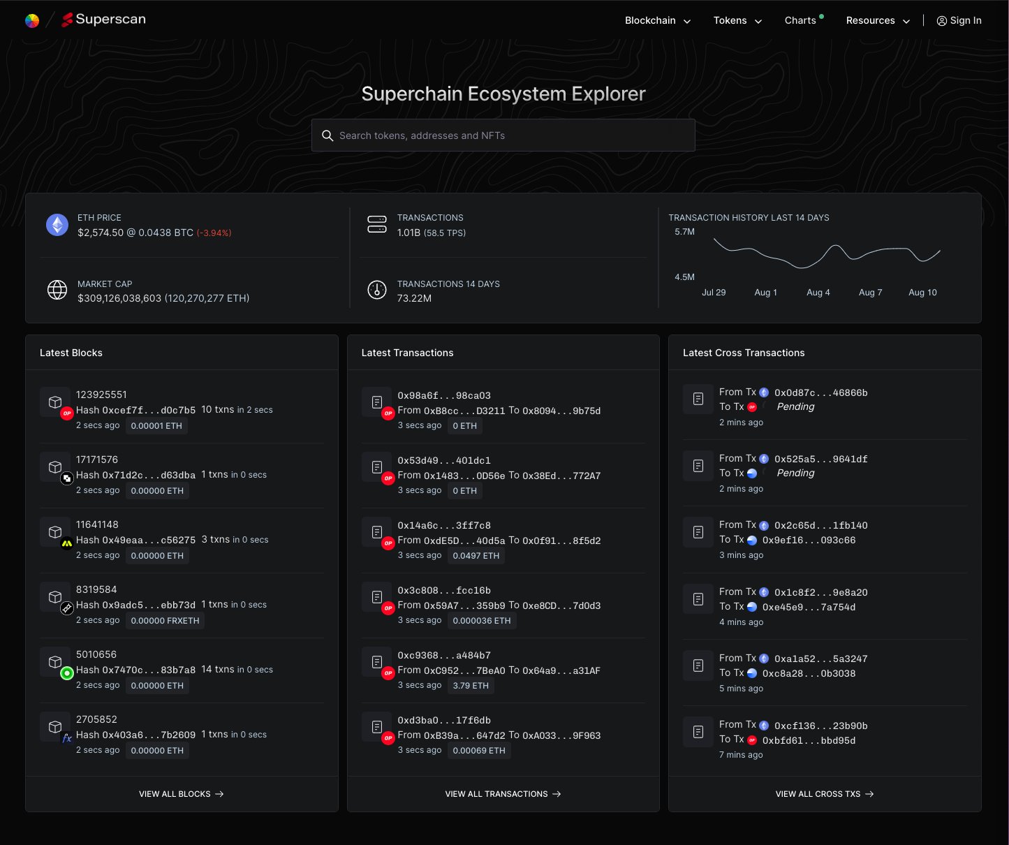 operational efficiency of shared sequencers in Superchain