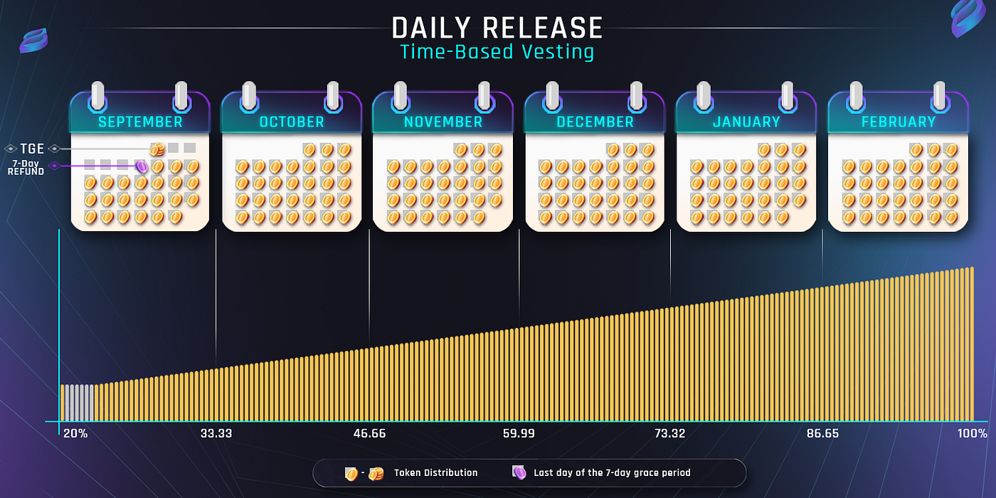 token vesting cliff graph crypto