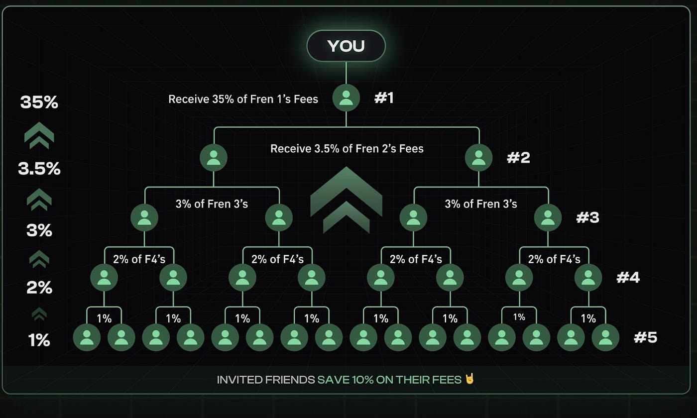 viral referral growth multi-level marketing blockchain icon