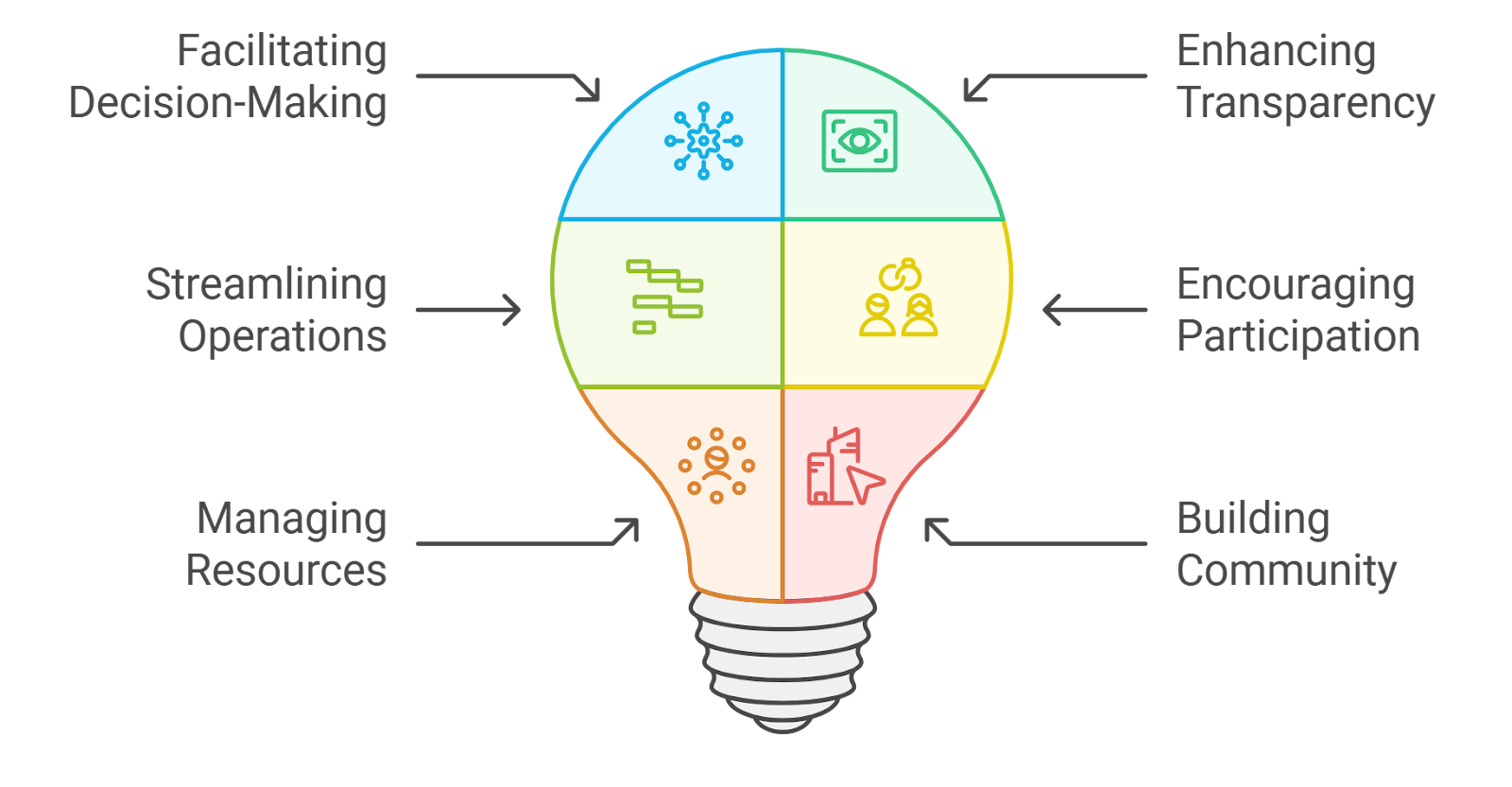 Aragon DAO governance voting interface