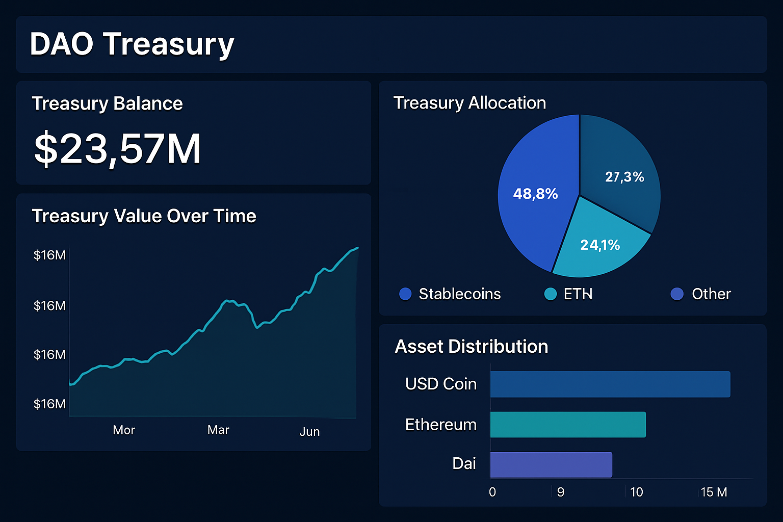 Nansen or DeBank DAO treasury analytics dashboard
