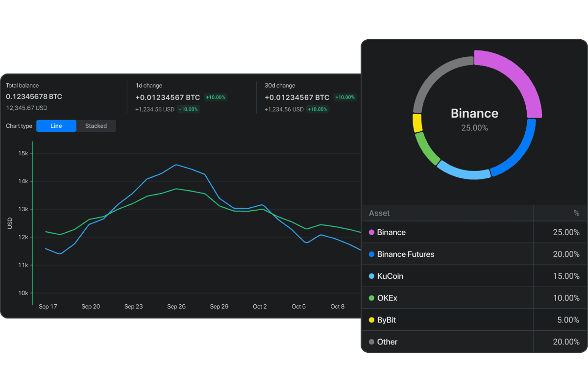 DeFi portfolio rebalancing dashboard