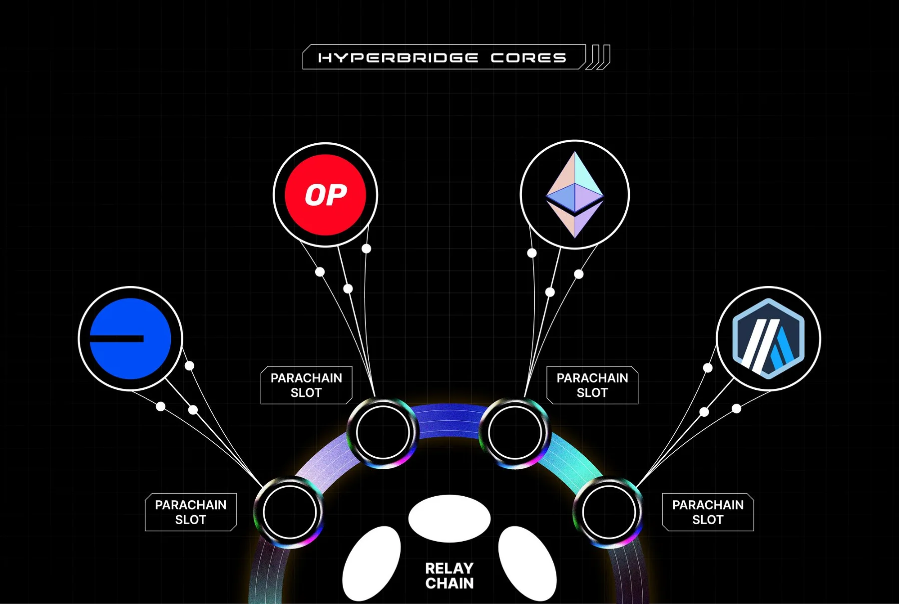 Attest Protocol interoperability blockchain