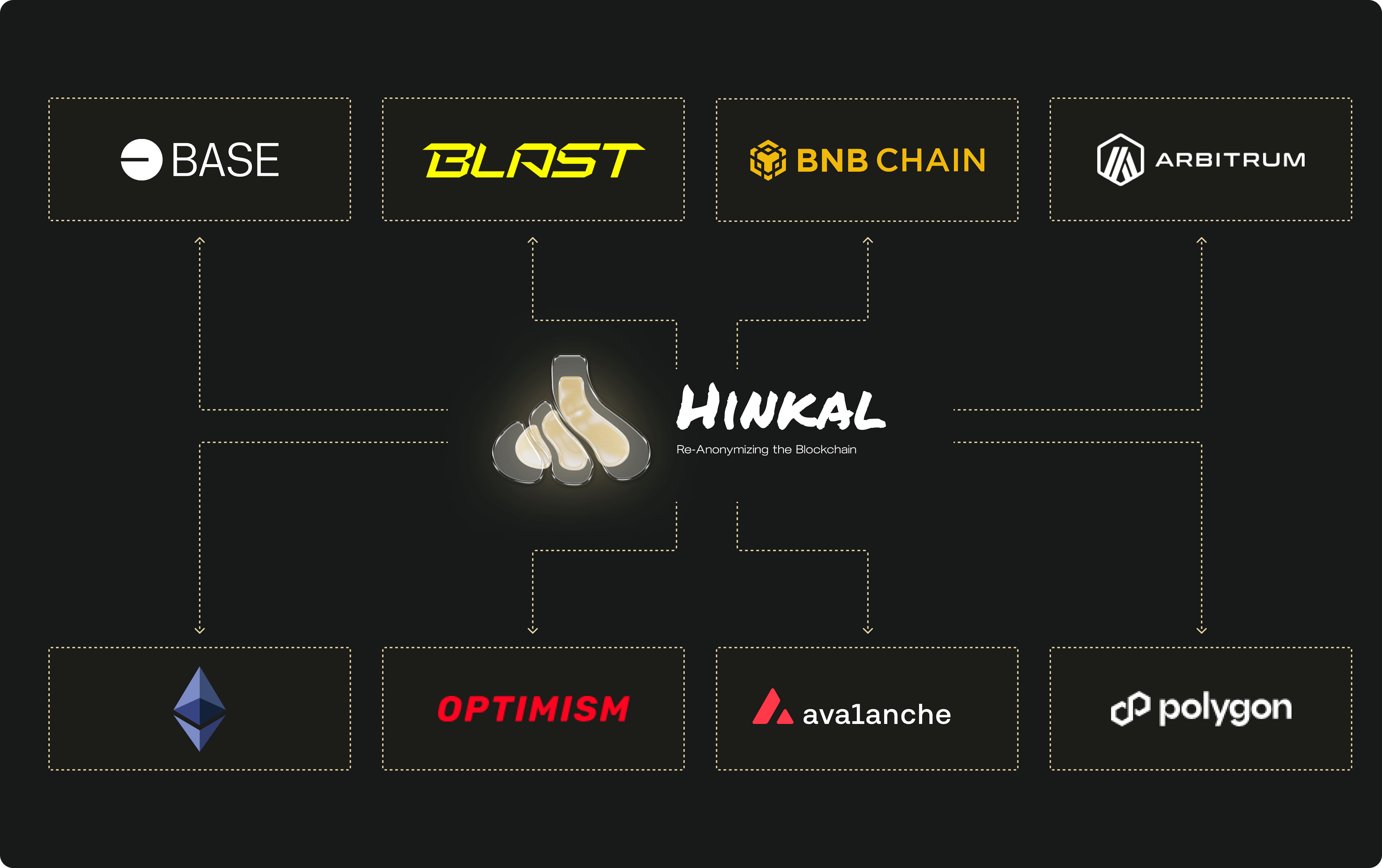 Hinkal protocol zero-knowledge privacy DeFi
