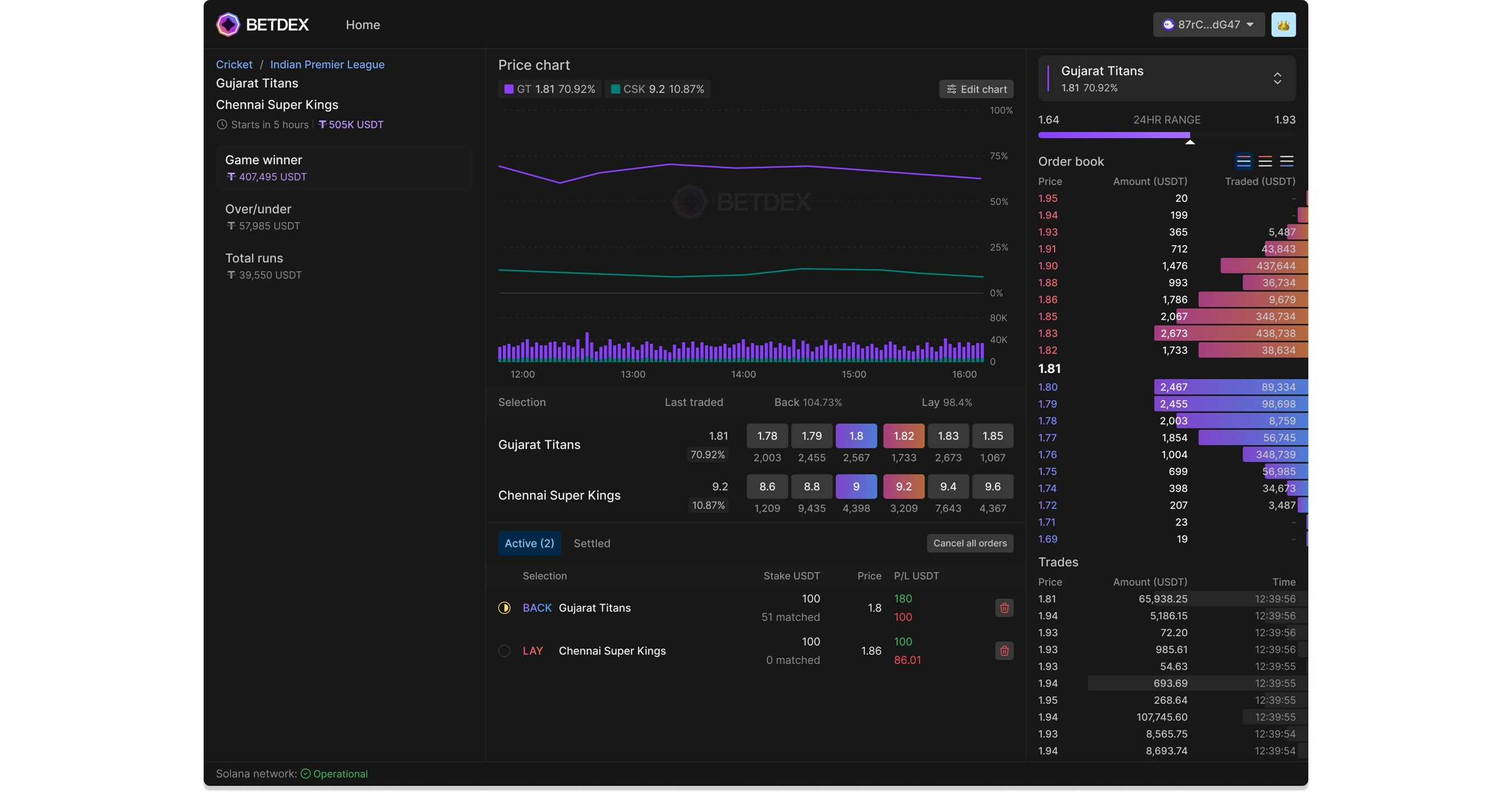 BetDEX Solana sports betting