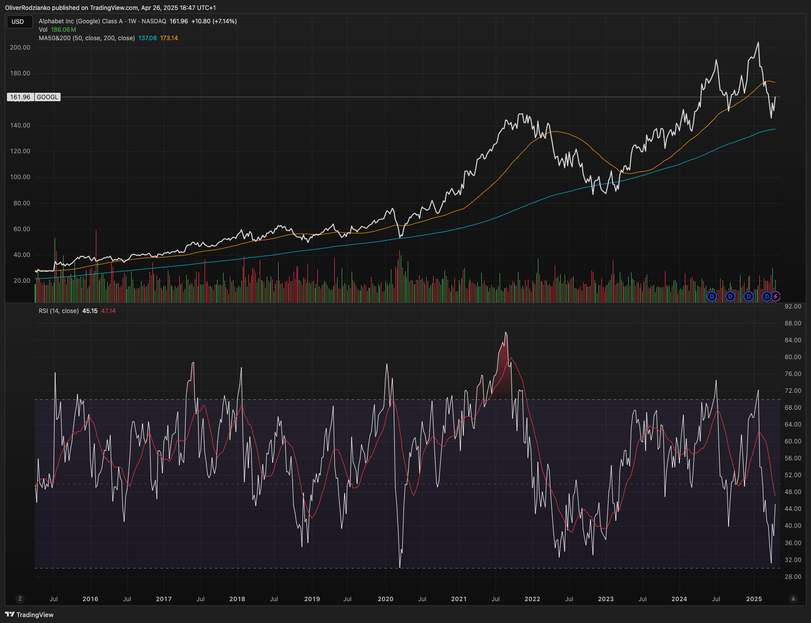 Alphabet Inc. GOOGL logo stock chart
