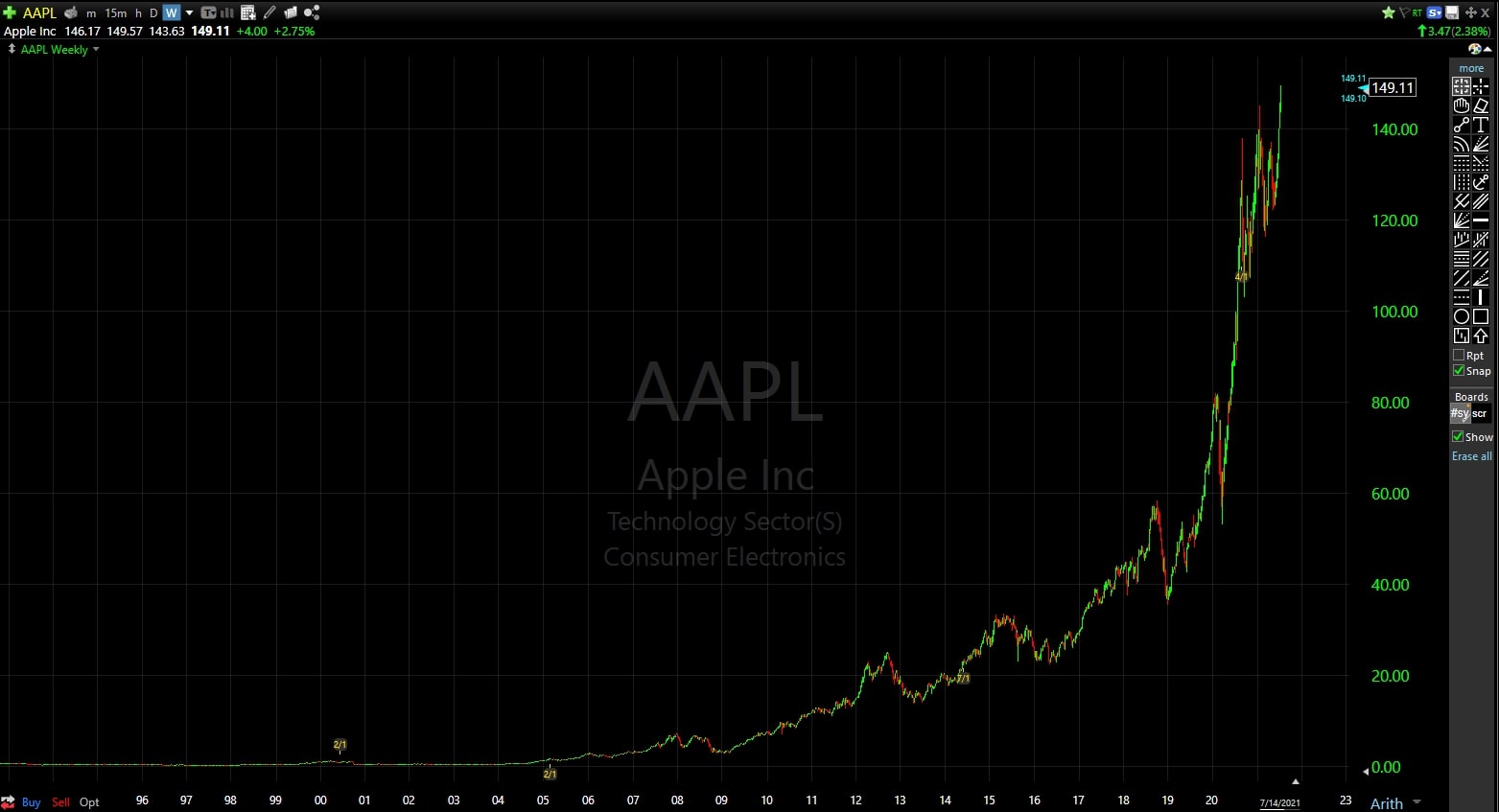 Apple Inc. logo stock chart
