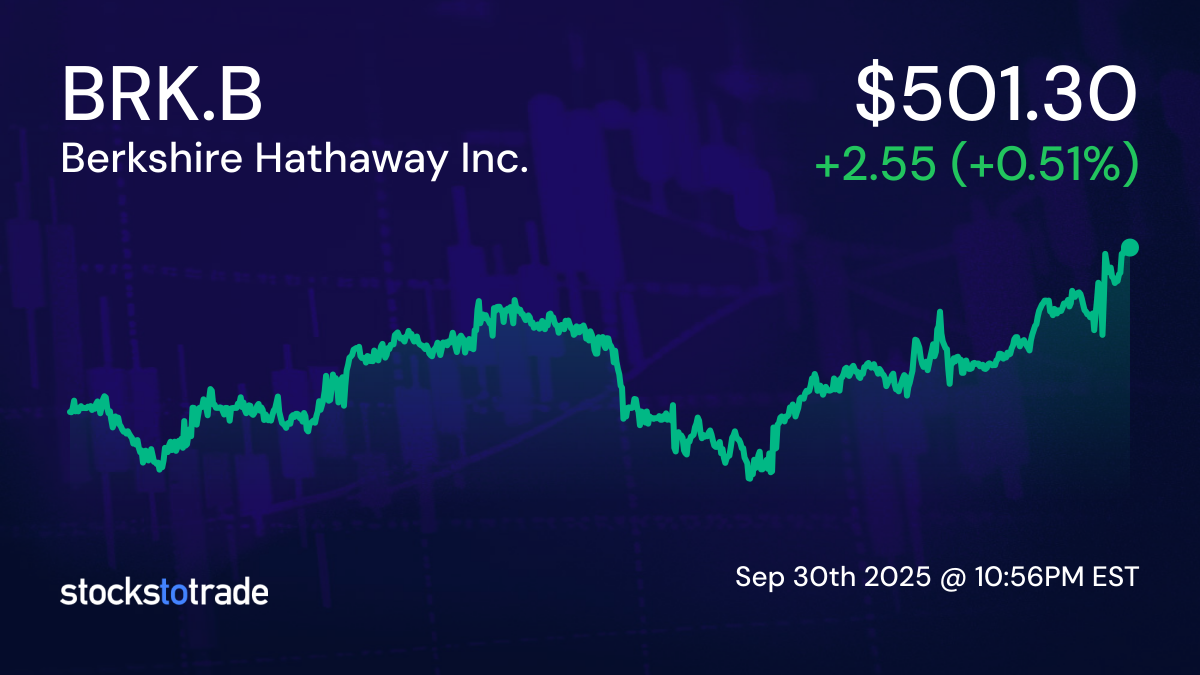 Berkshire Hathaway logo stock chart