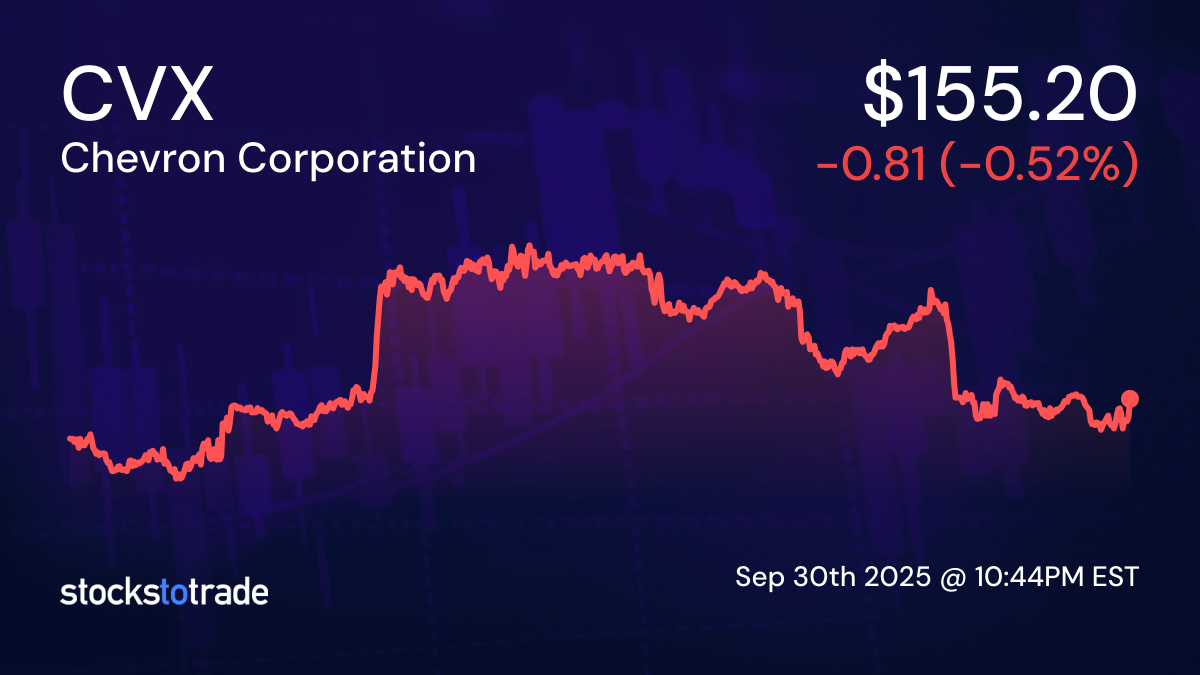 Chevron Corporation logo stock chart