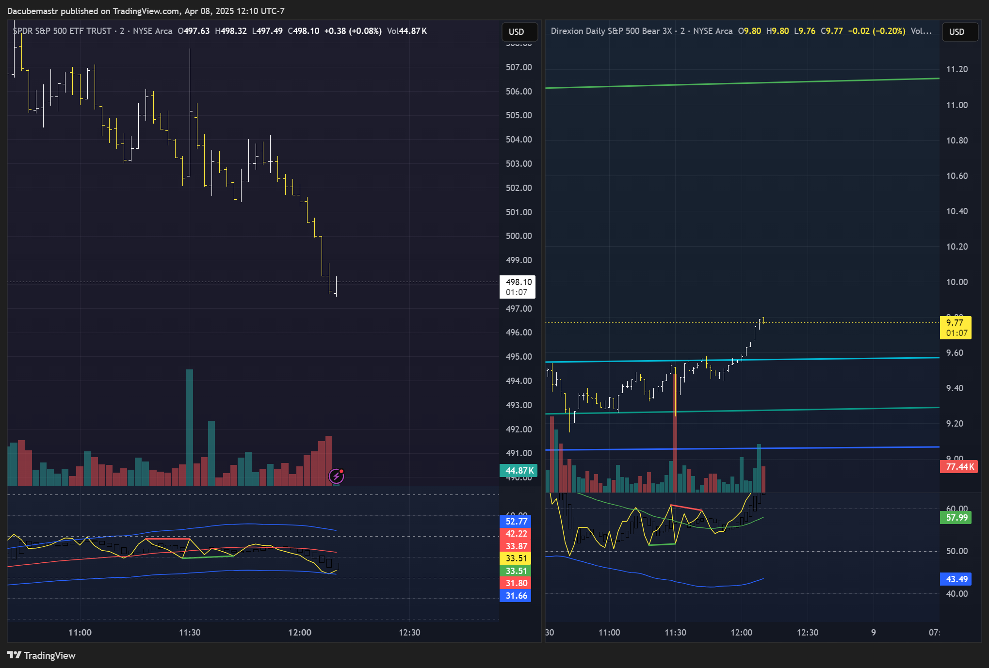 Direxion Daily S&P 500 Bull 3X Shares logo