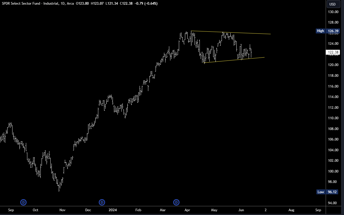 Industrial Select Sector SPDR Fund logo