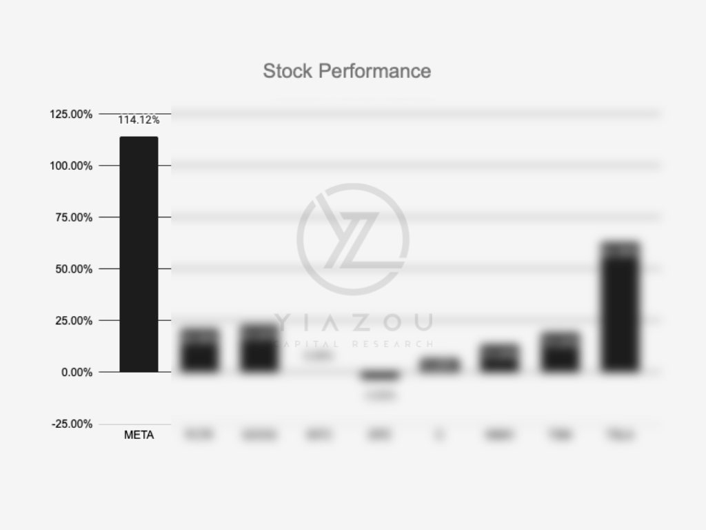 Meta Platforms Facebook logo stock chart