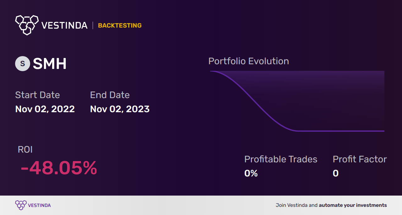 VanEck Semiconductor ETF logo