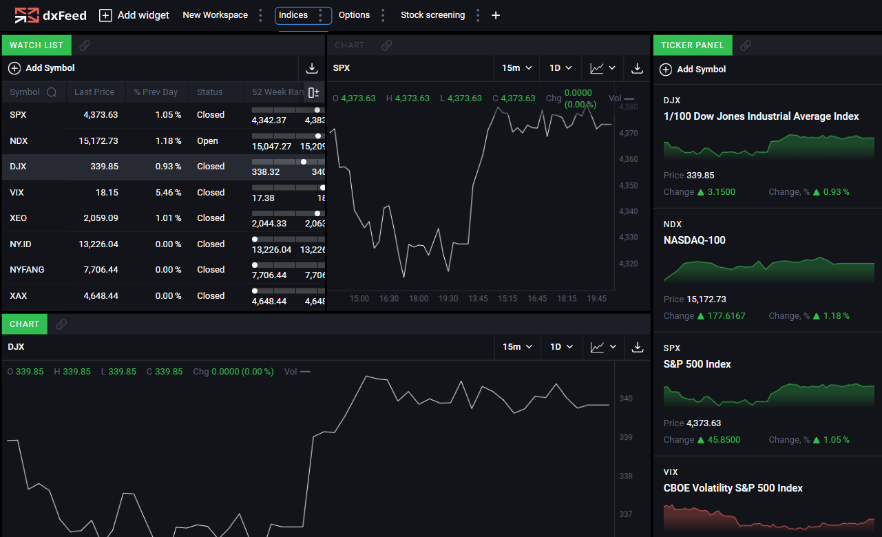 dxFeed Market Data Platform commodities analytics