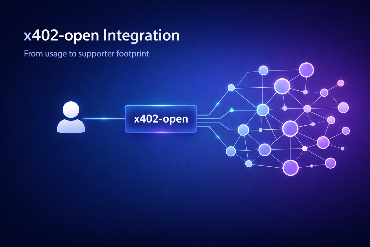 HTTP 402 payment required diagram
