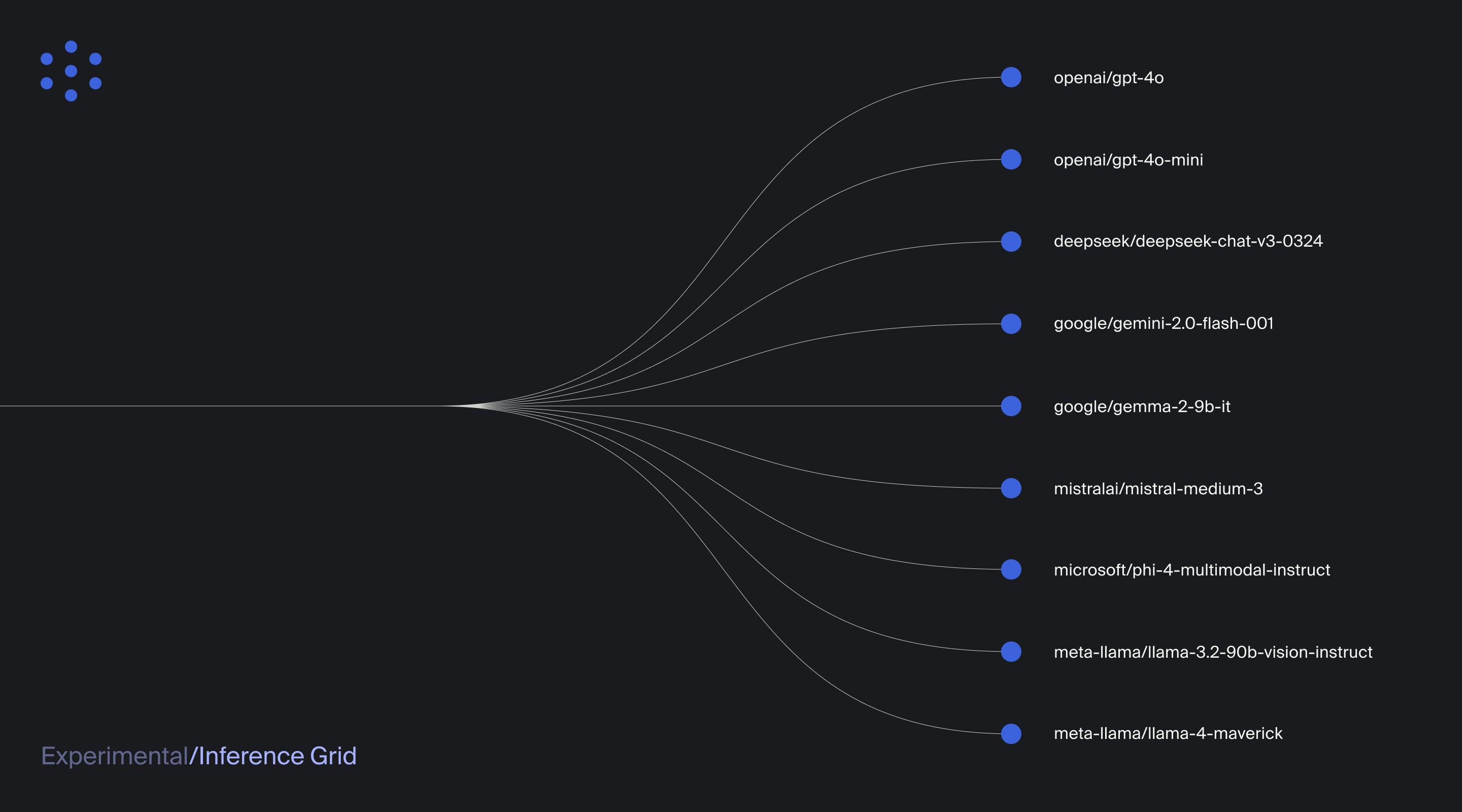 micropay per inference metering chart