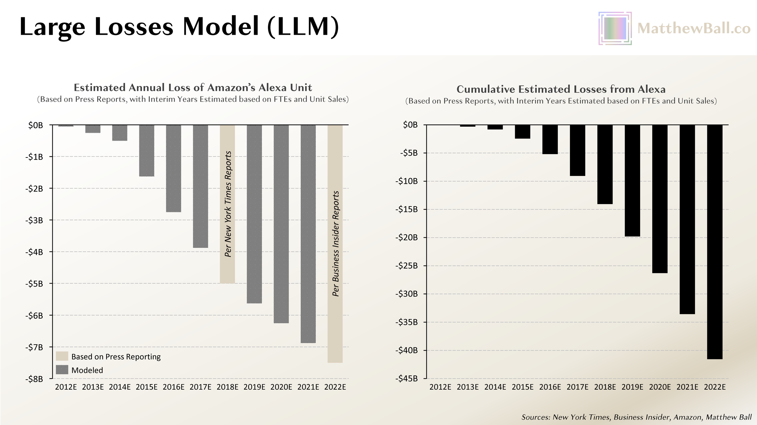 Sui $43B cumulative volume chart