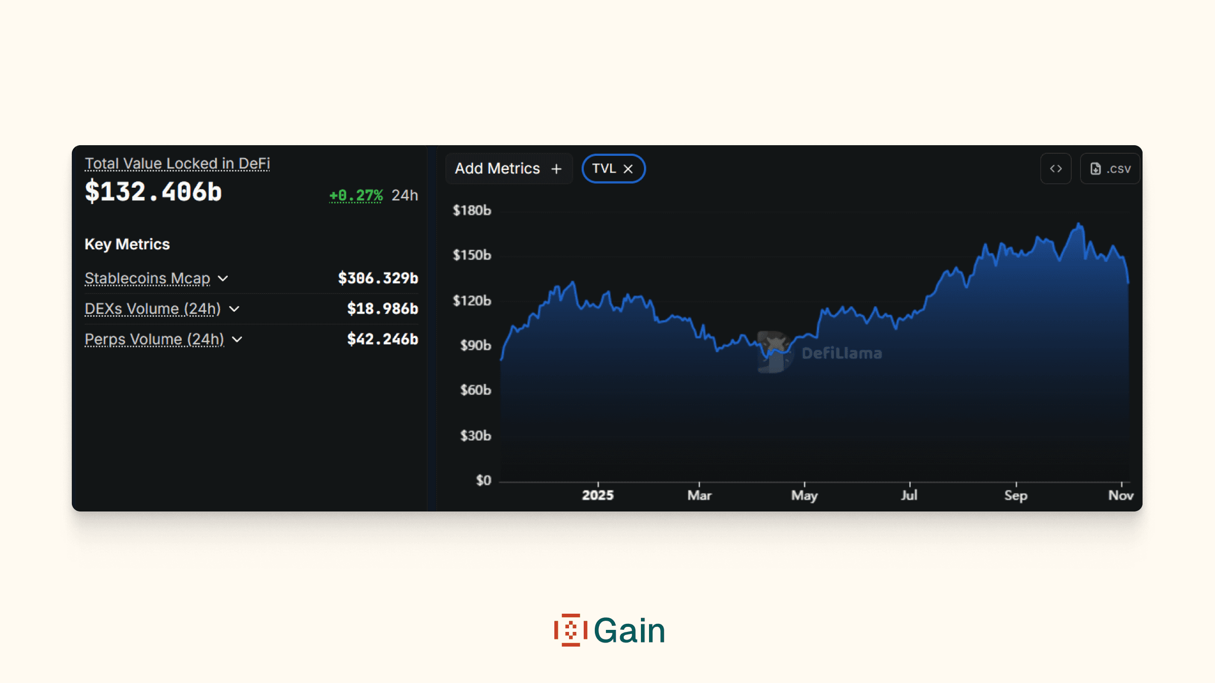 DAO automated stablecoin vault rebalancing interface screenshot