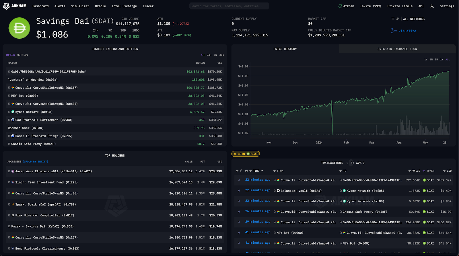 DeFi protocol yield dashboard with stablecoin vaults