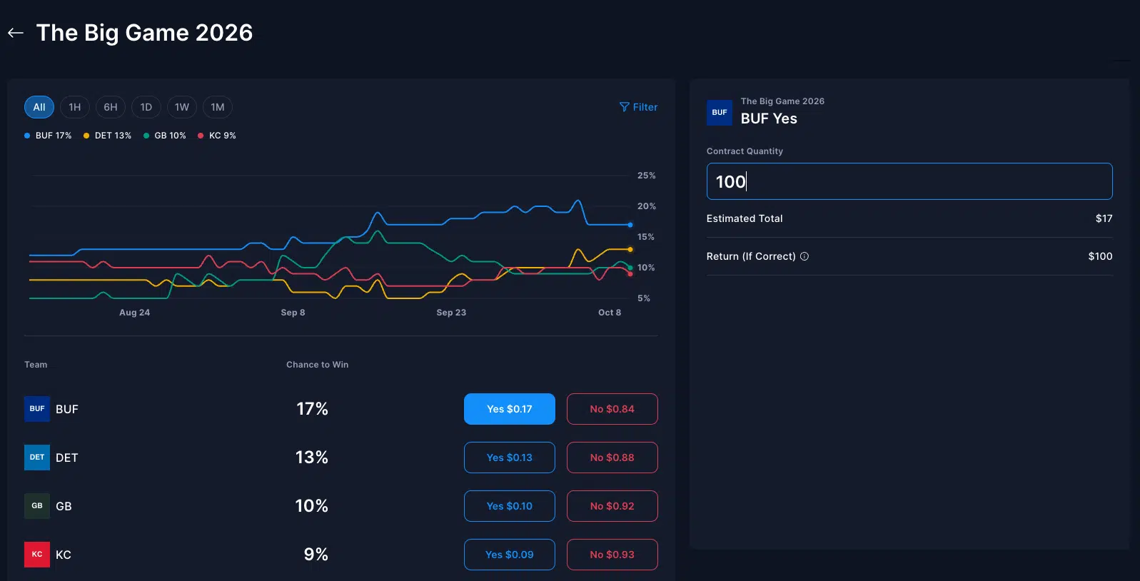 Overtime Markets blockchain sports betting interface