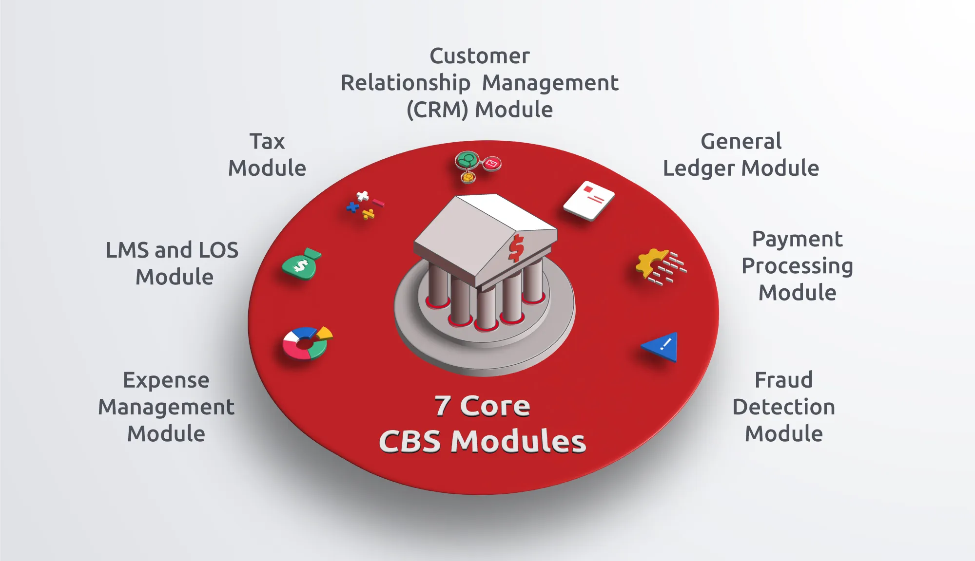 legacy banking infrastructure lag diagram