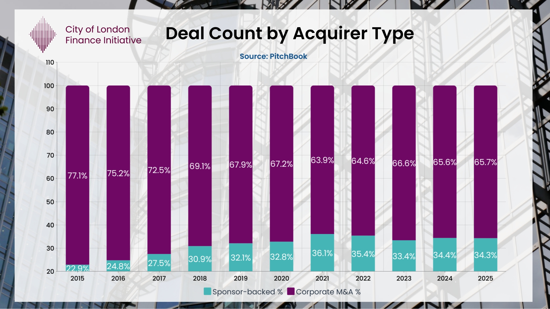 rising payment costs chart B2B