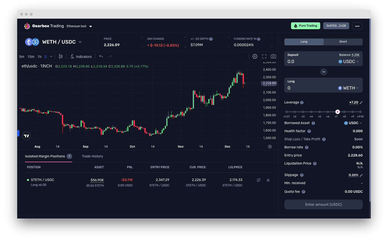 DeFi margin trading exposure limits UI