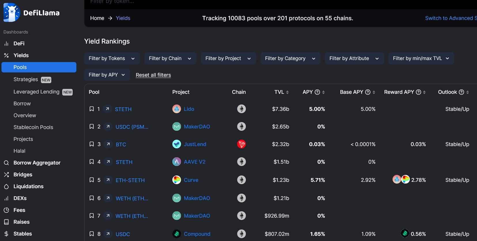DeFi real-time risk dashboard blockchain