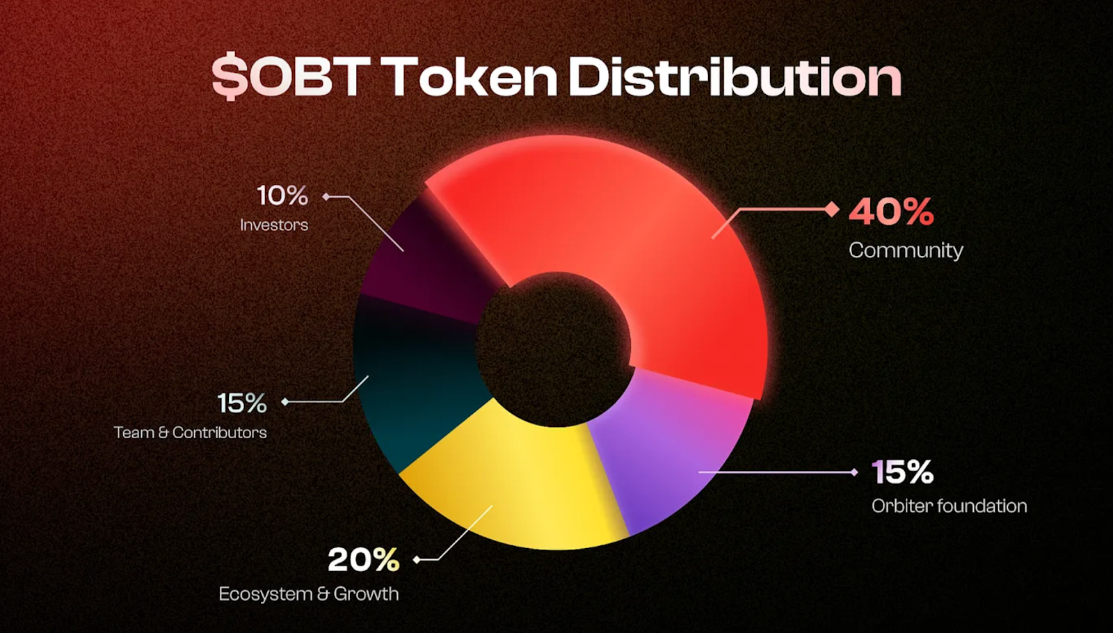 Base Bridge Orbiter Finance cross-chain activity