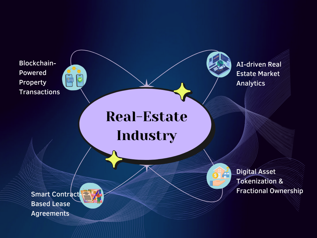 blockchain smart contract rental income automation