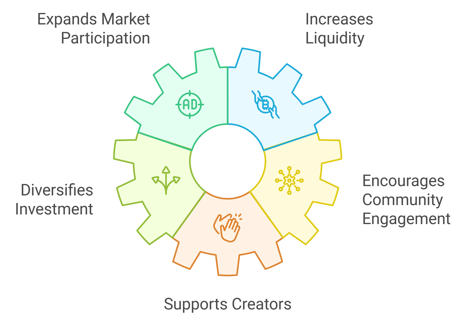 Property Holders NFT platform fractional ownership