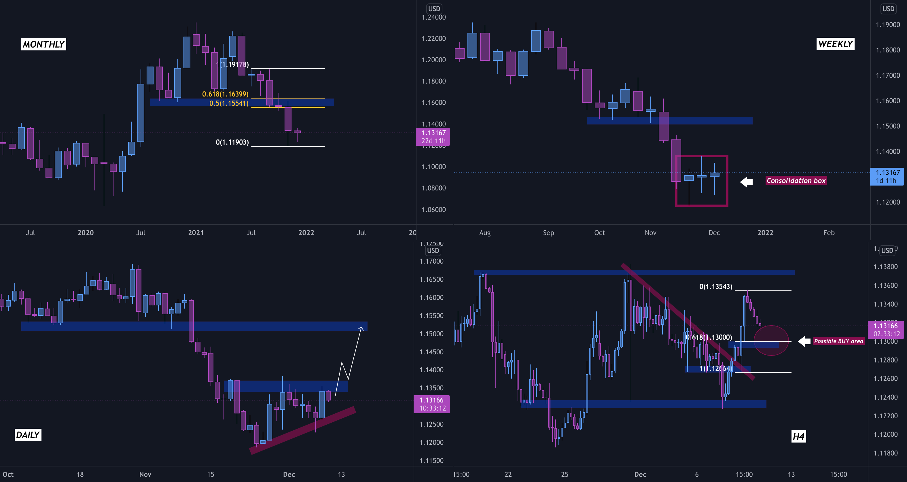 crypto candlestick patterns multi-timeframe