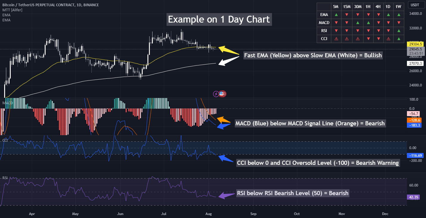 crypto RSI divergence multi-timeframe